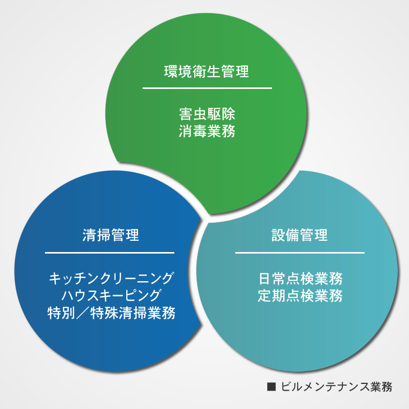 ニューセントラルサービス：業務図